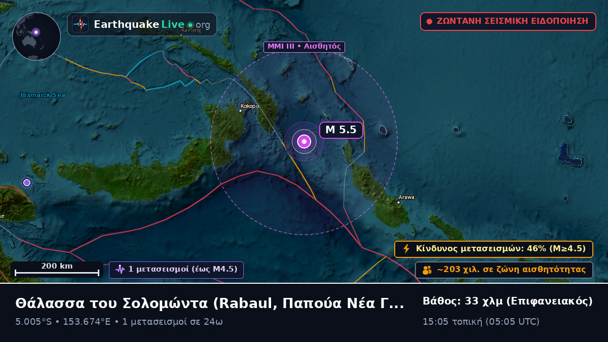 Θάλασσα του Σολομώντα (Παπούα Νέα Γουινέα)