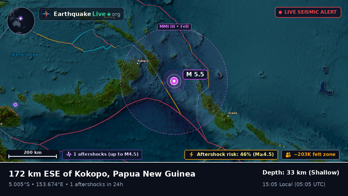 Solomon Sea (Papua New Guinea)