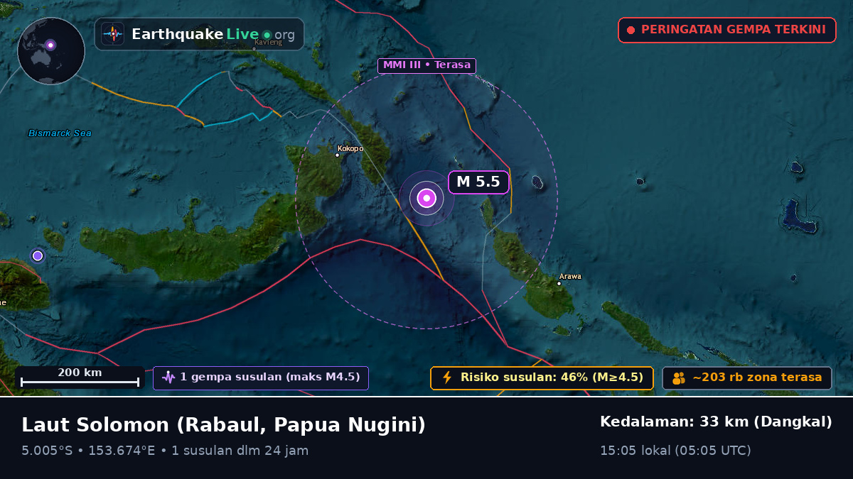 Laut Solomon (Papua Nugini)