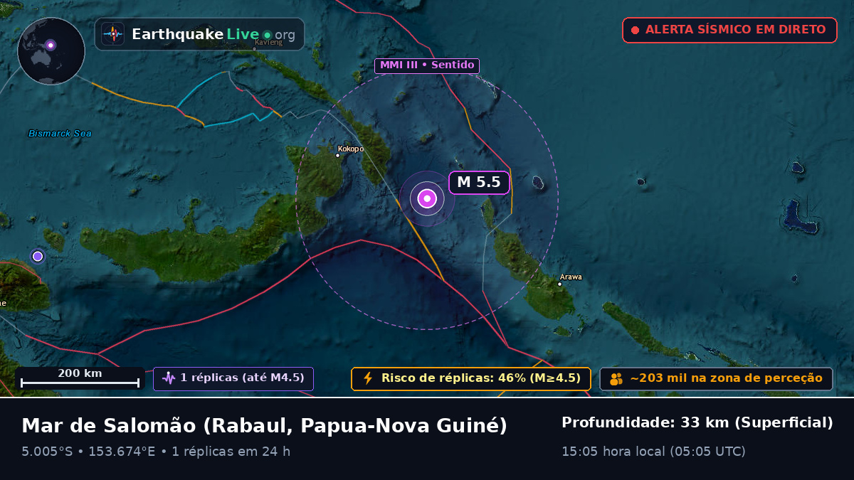 Mar de Salomão (Papua-Nova Guiné)