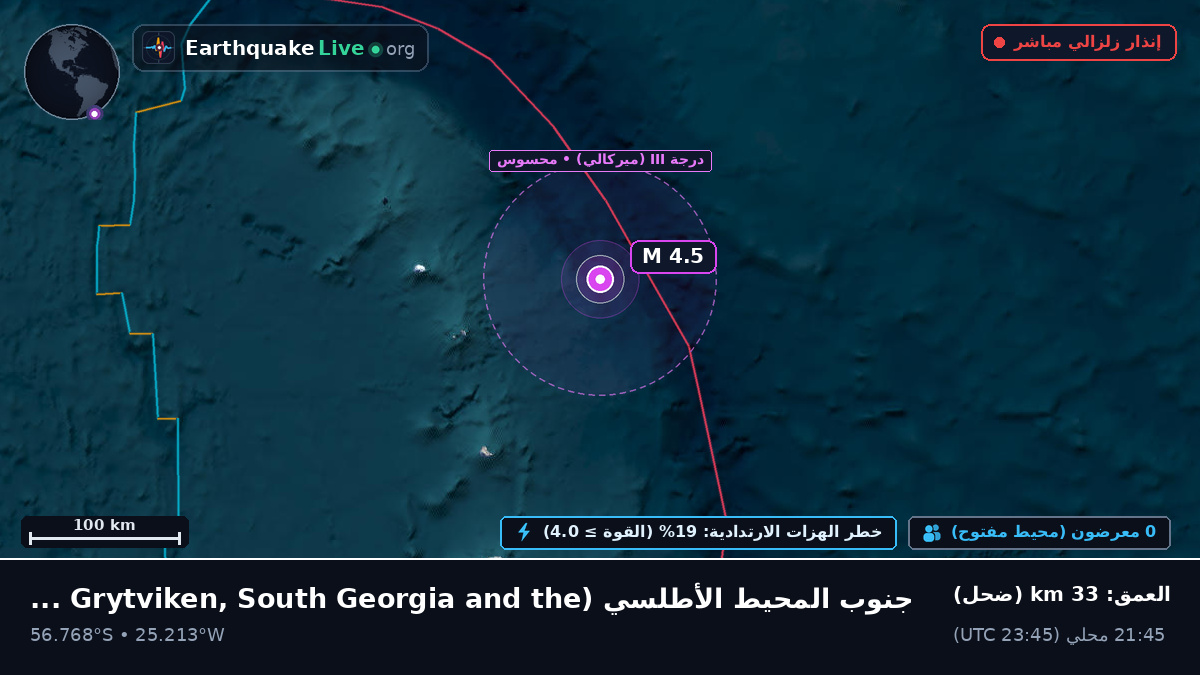 جنوب المحيط الأطلسي (South Georgia and the Islands)
