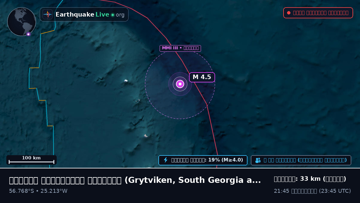 দক্ষিণ আটলান্টিক মহাসাগর (South Georgia and the Islands)