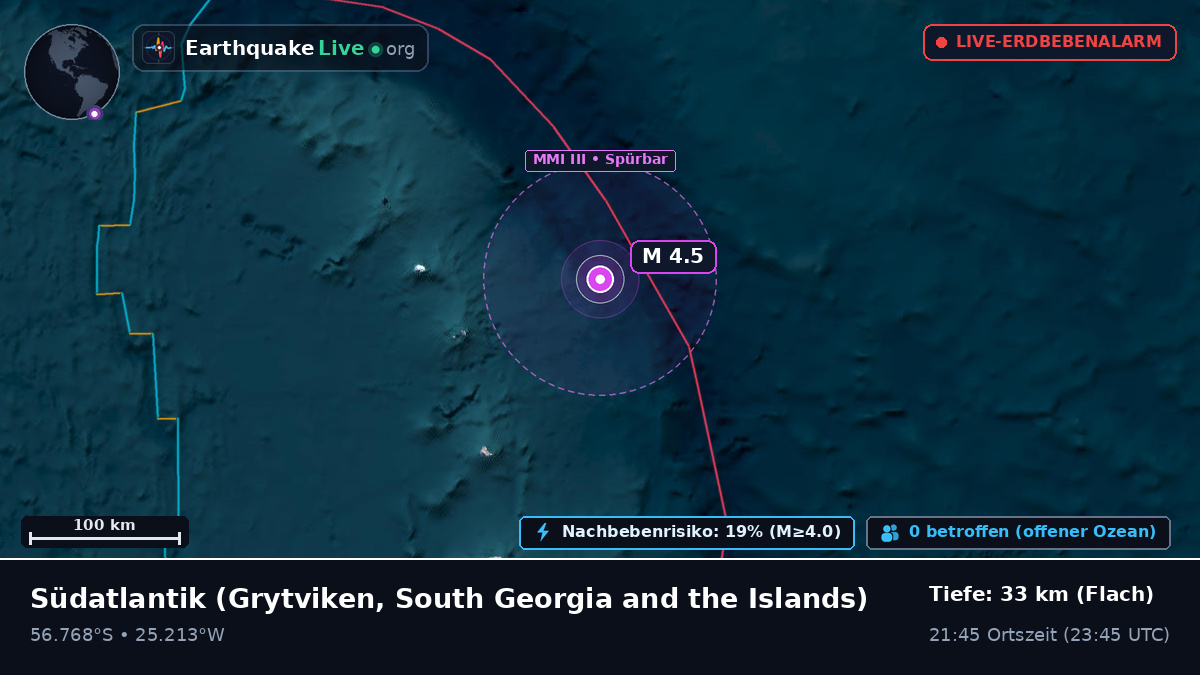 Südatlantik (South Georgia and the Islands)