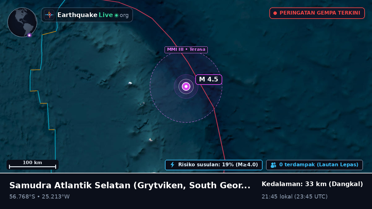 Samudra Atlantik Selatan (South Georgia and the Islands)