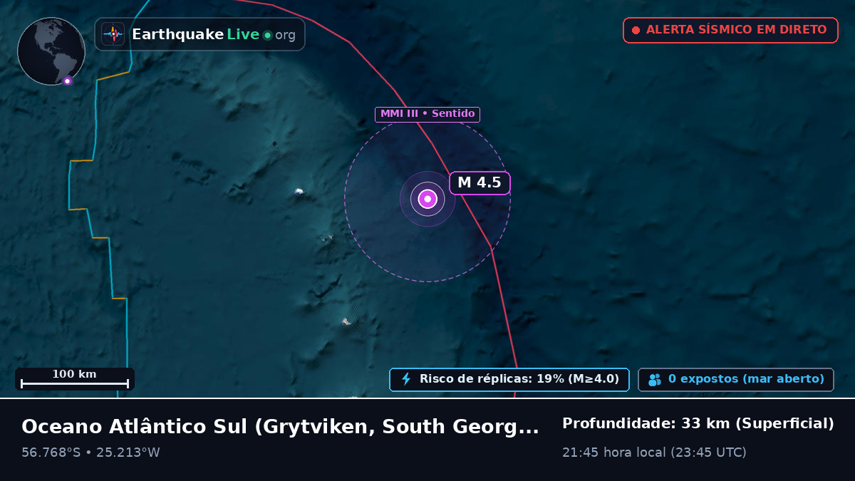 Oceano Atlântico Sul (South Georgia and the Islands)
