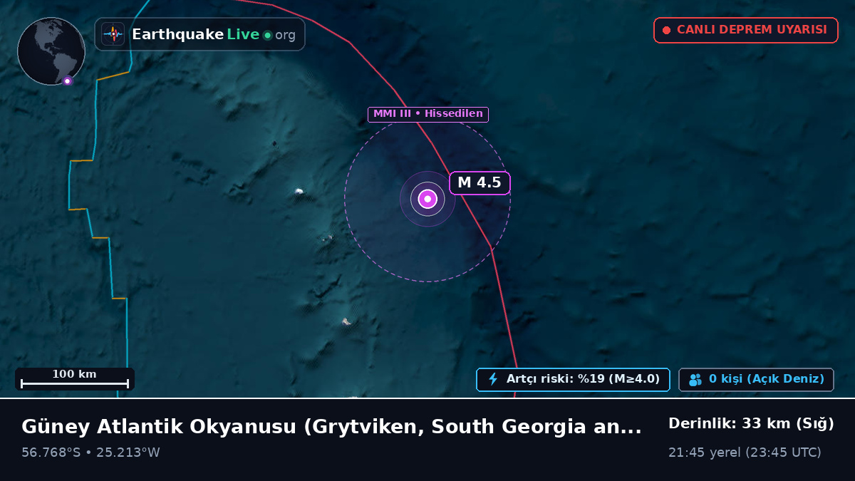 Güney Atlantik Okyanusu (South Georgia and the Islands)
