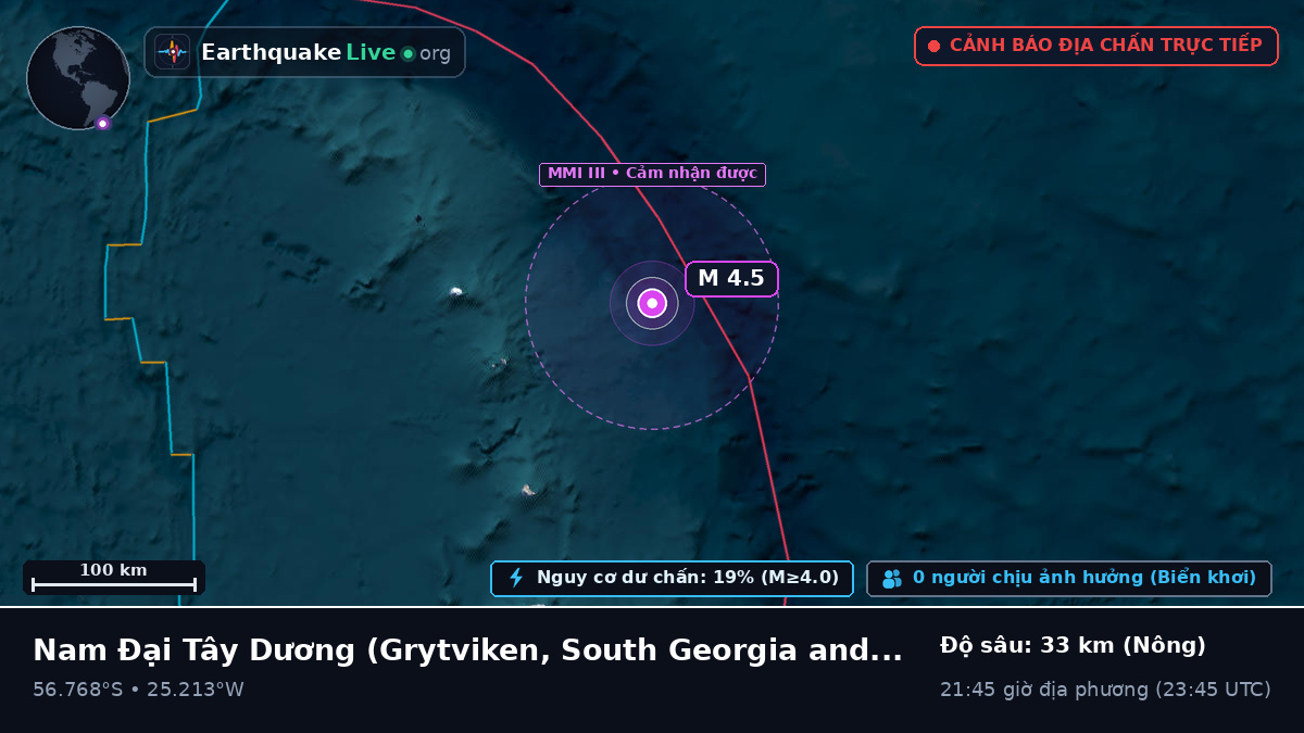 Nam Đại Tây Dương (South Georgia and the Islands)