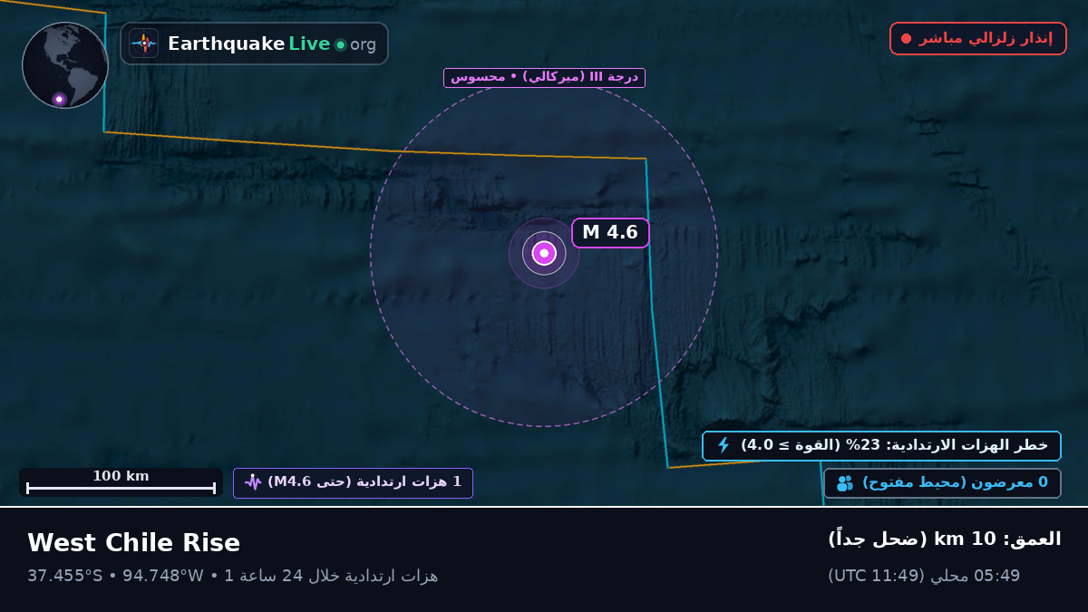 جنوب المحيط الهادئ (تشيلي)