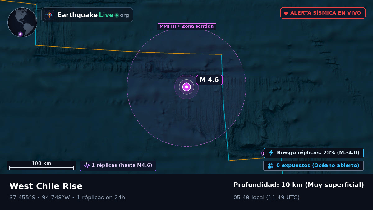 Océano Pacífico Sur (Chile)