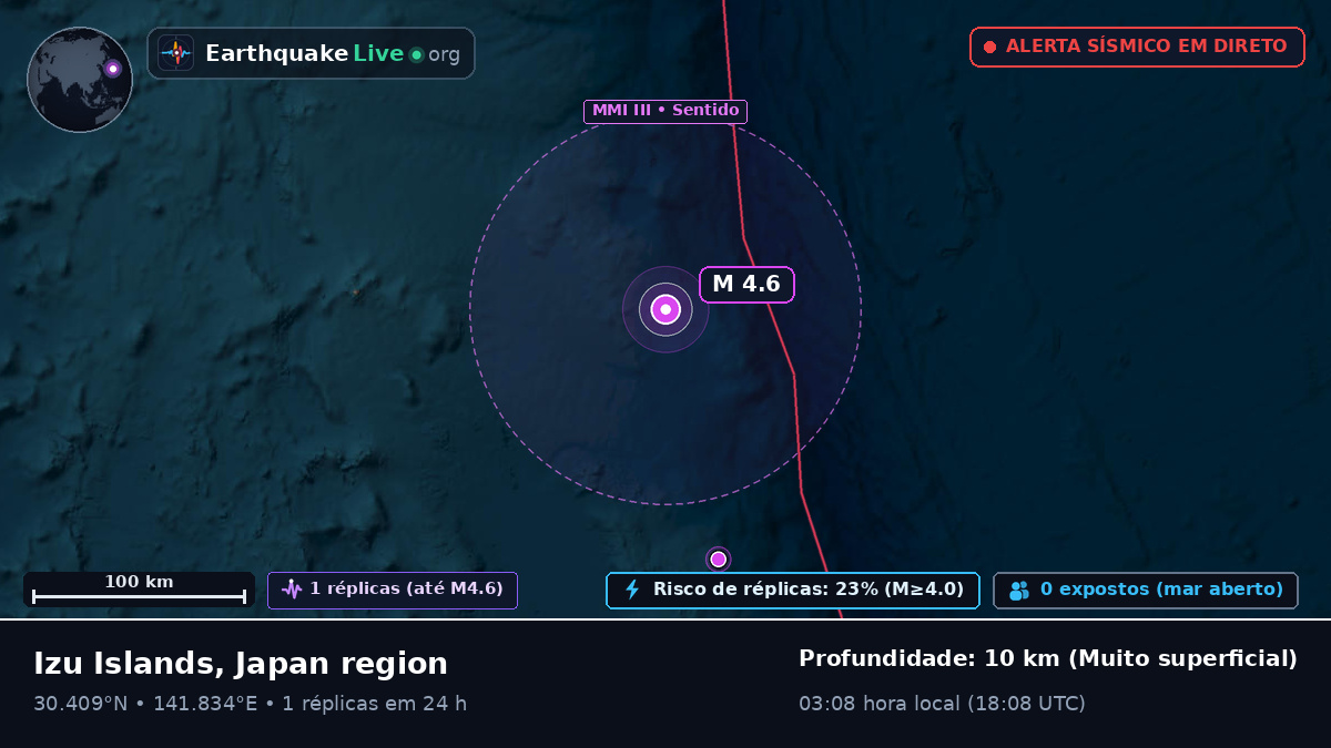 Oceano Pacífico Norte (Japão)