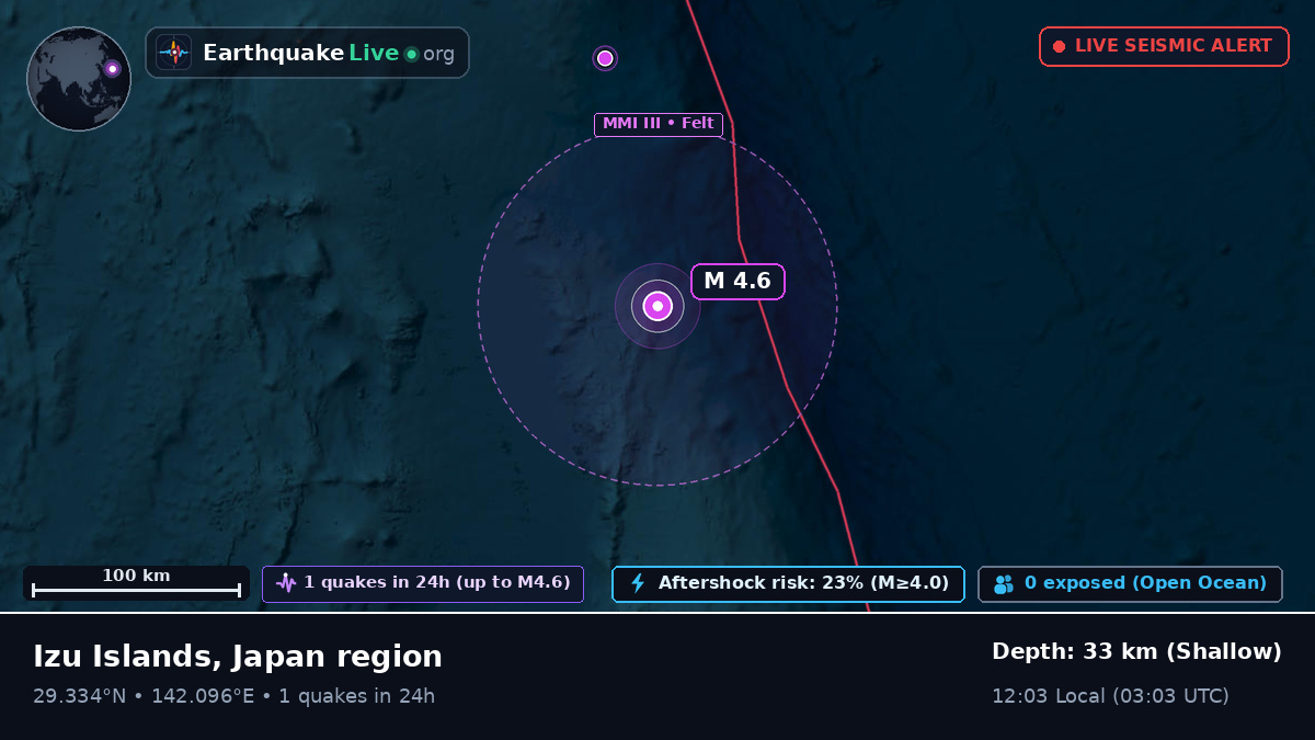North Pacific Ocean (Japan)