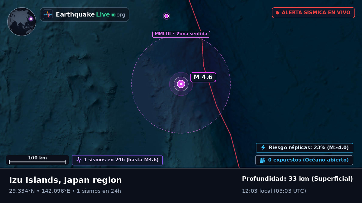 Océano Pacífico Norte (Japón)