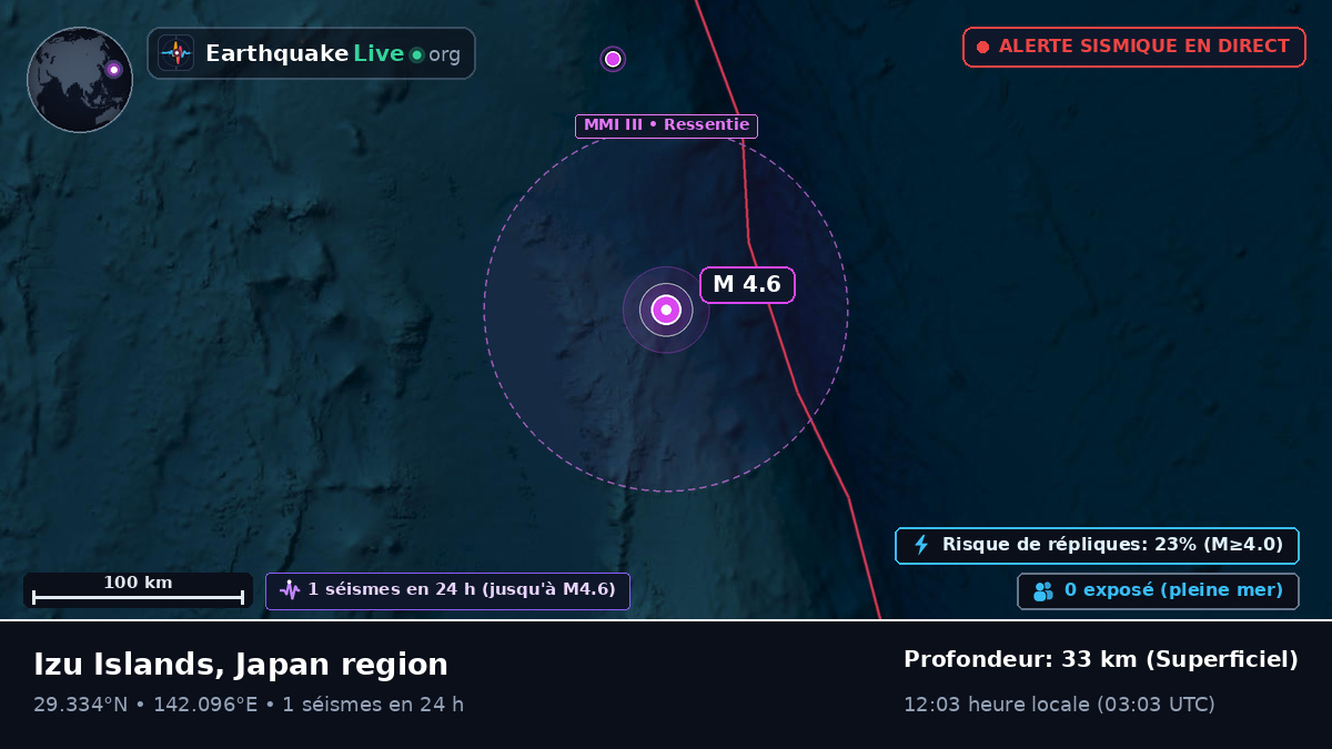 Océan Pacifique Nord (Japon)