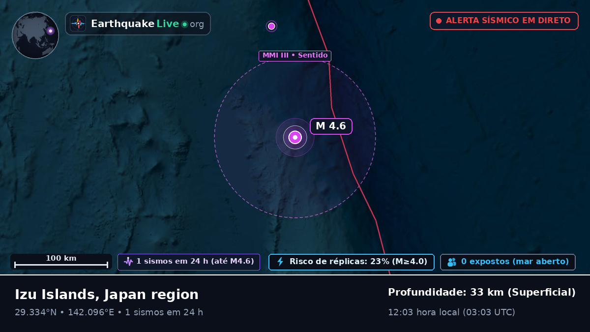 Oceano Pacífico Norte (Japão)
