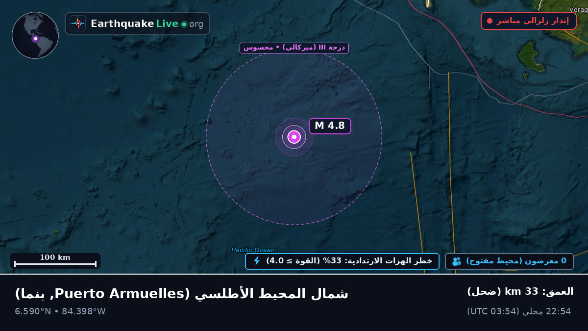 شمال المحيط الأطلسي (بنما)