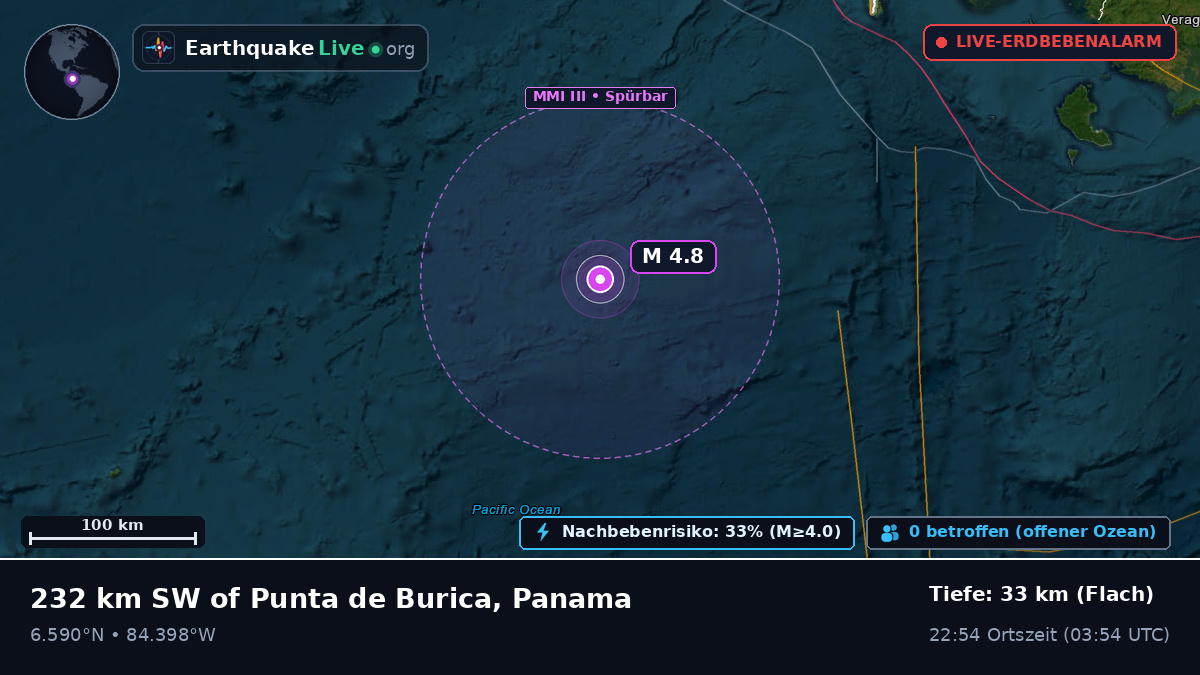 Nordatlantik (Panama)