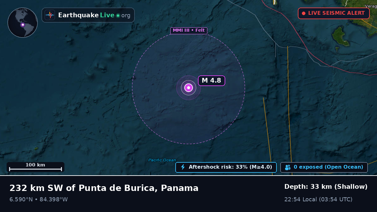 North Atlantic Ocean (Panama)