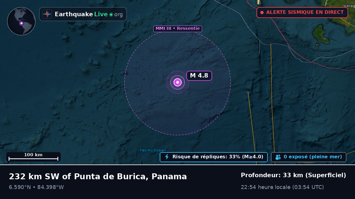 Océan Atlantique Nord (Panama)
