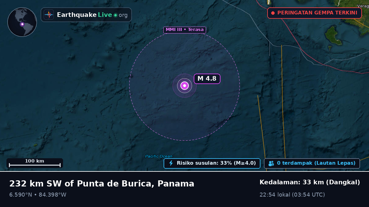 Samudra Atlantik Utara (Panama)