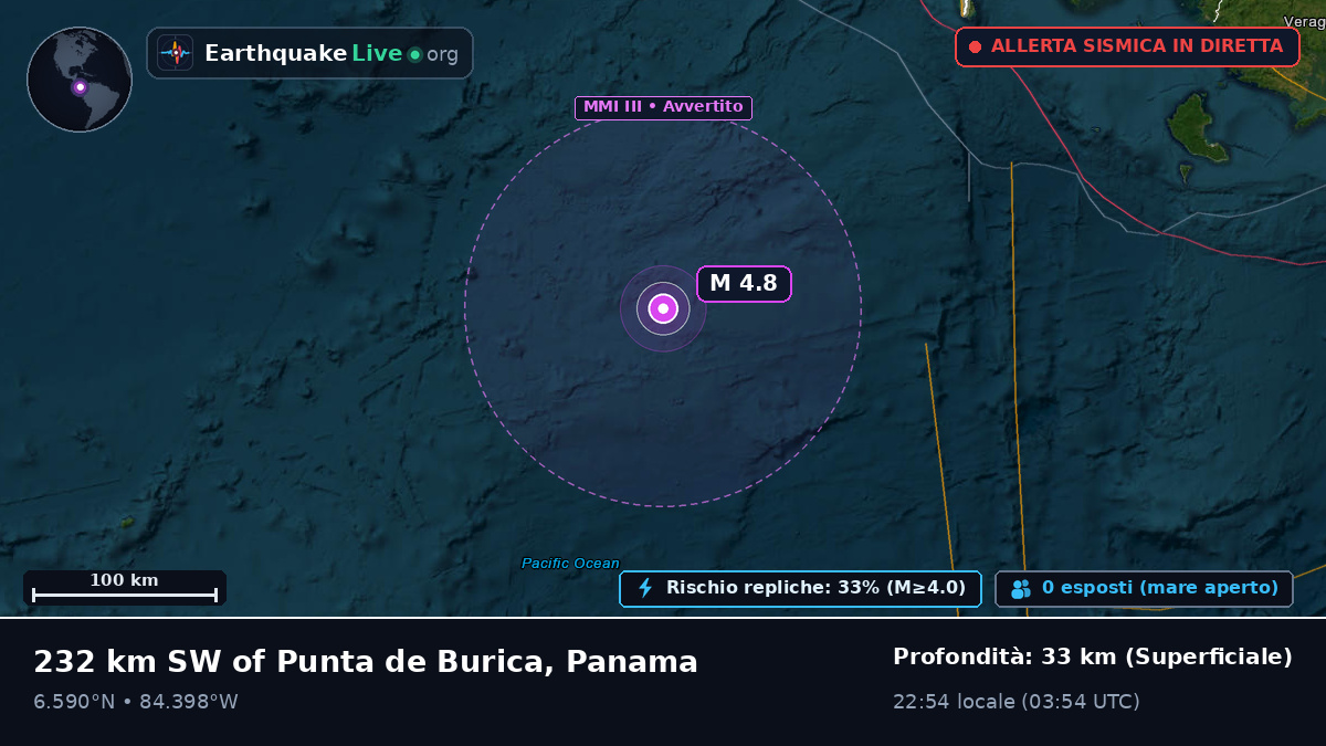 Oceano Atlantico settentrionale (Panama)