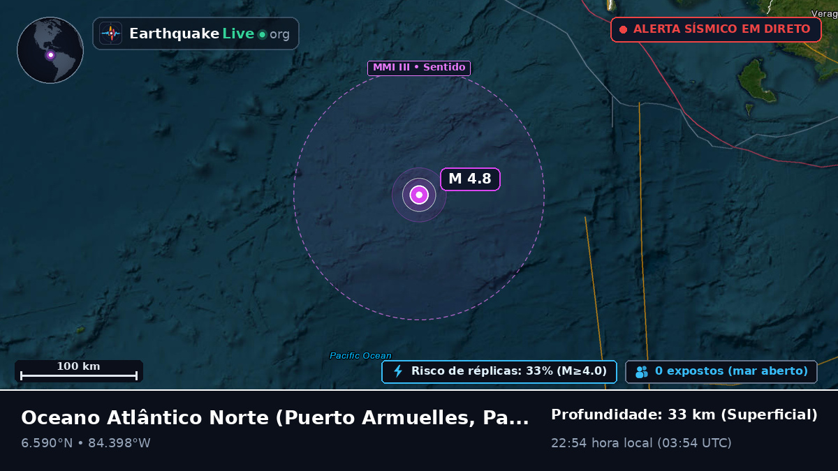 Oceano Atlântico Norte (Panamá)
