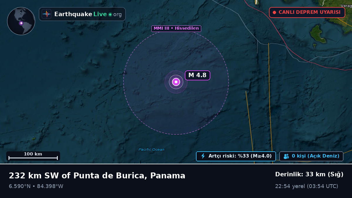 Kuzey Atlantik Okyanusu (Panama)