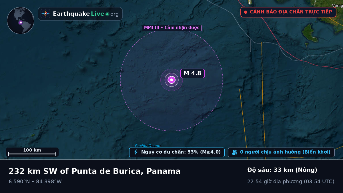 Bắc Đại Tây Dương (Panama)