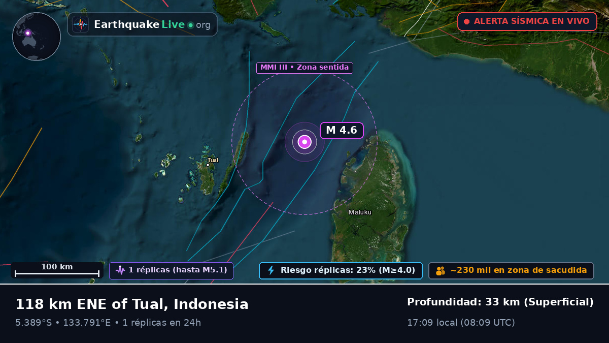 Océano Índico (Indonesia)