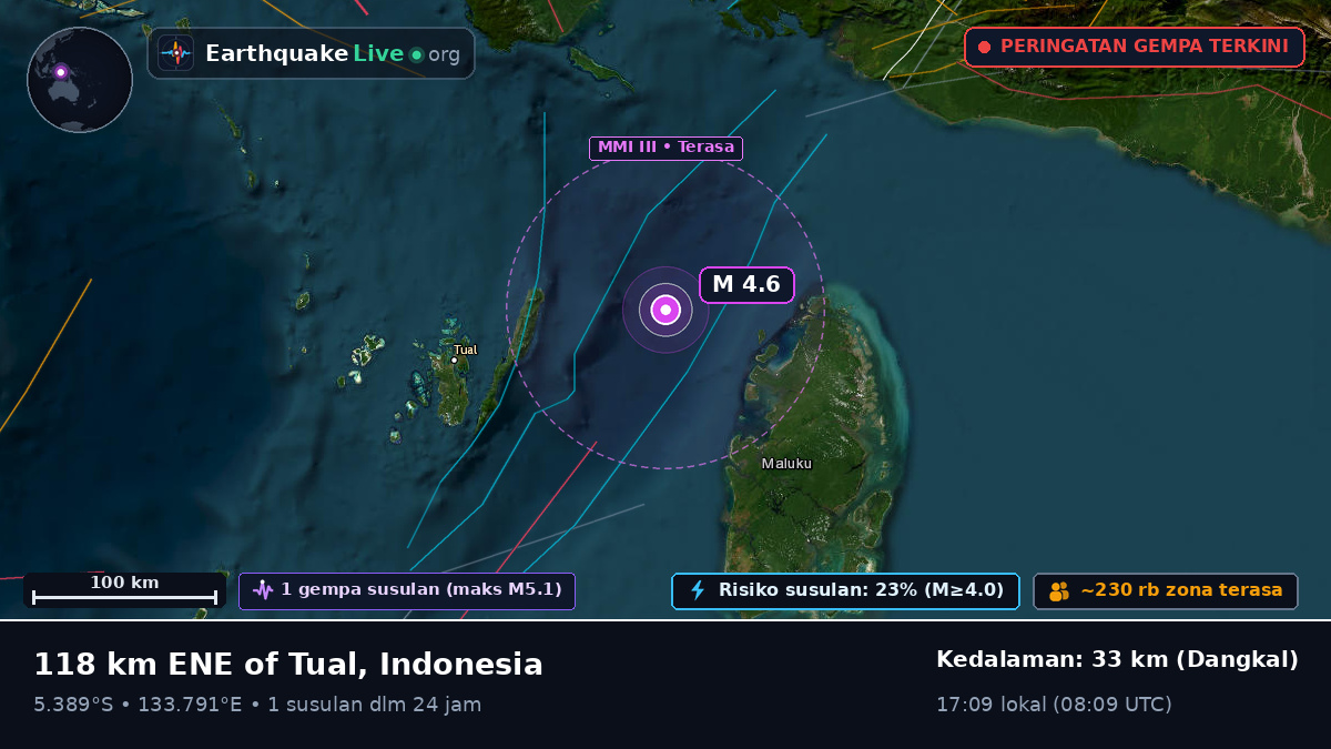 Samudra Hindia (Indonesia)