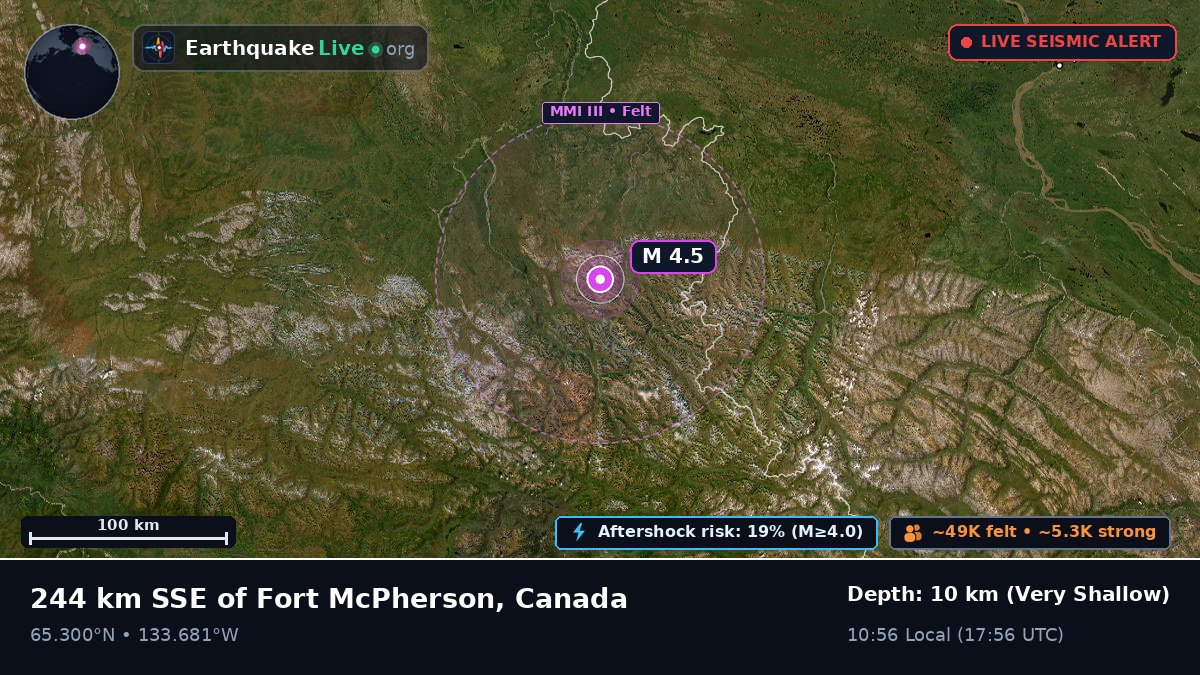 Northwest Territories, Canada