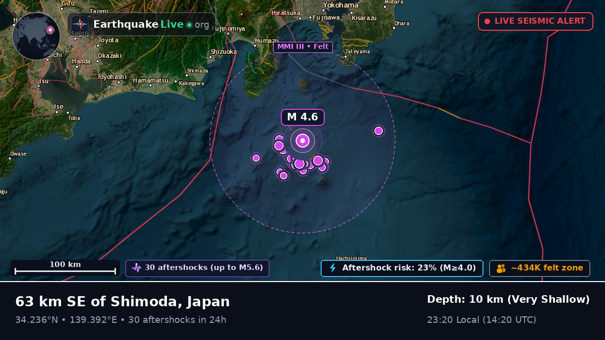 Off the coast of Shizuoka, Japan