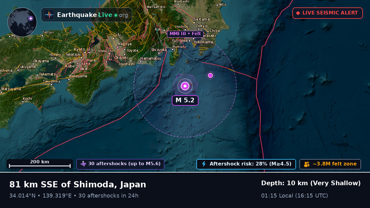 Off the coast of Shizuoka, Japan