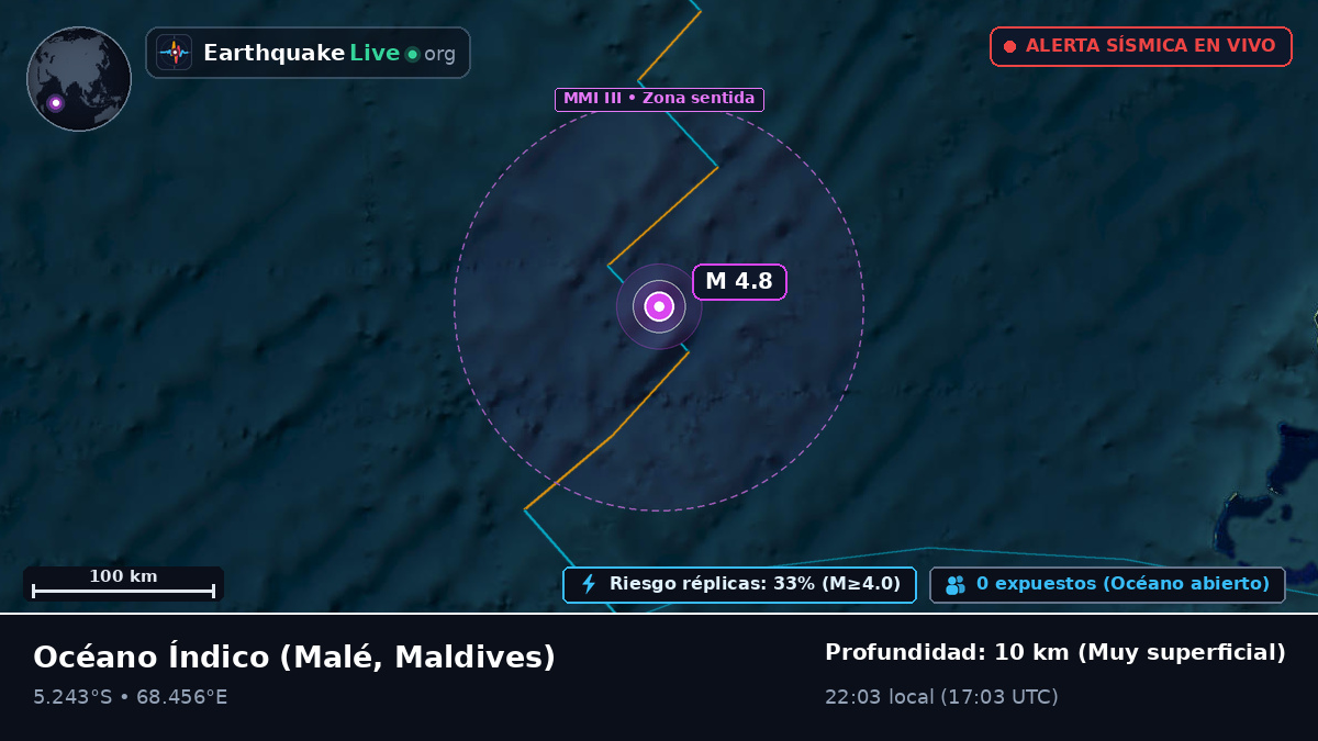 Océano Índico (Maldives)