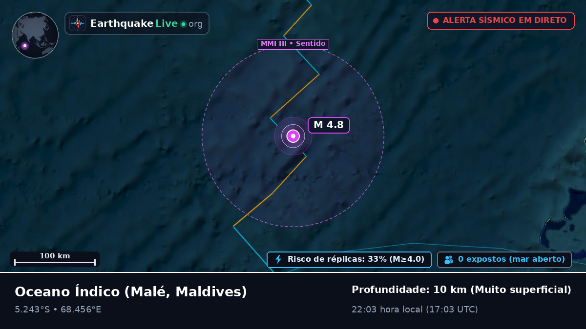 Oceano Índico (Maldives)
