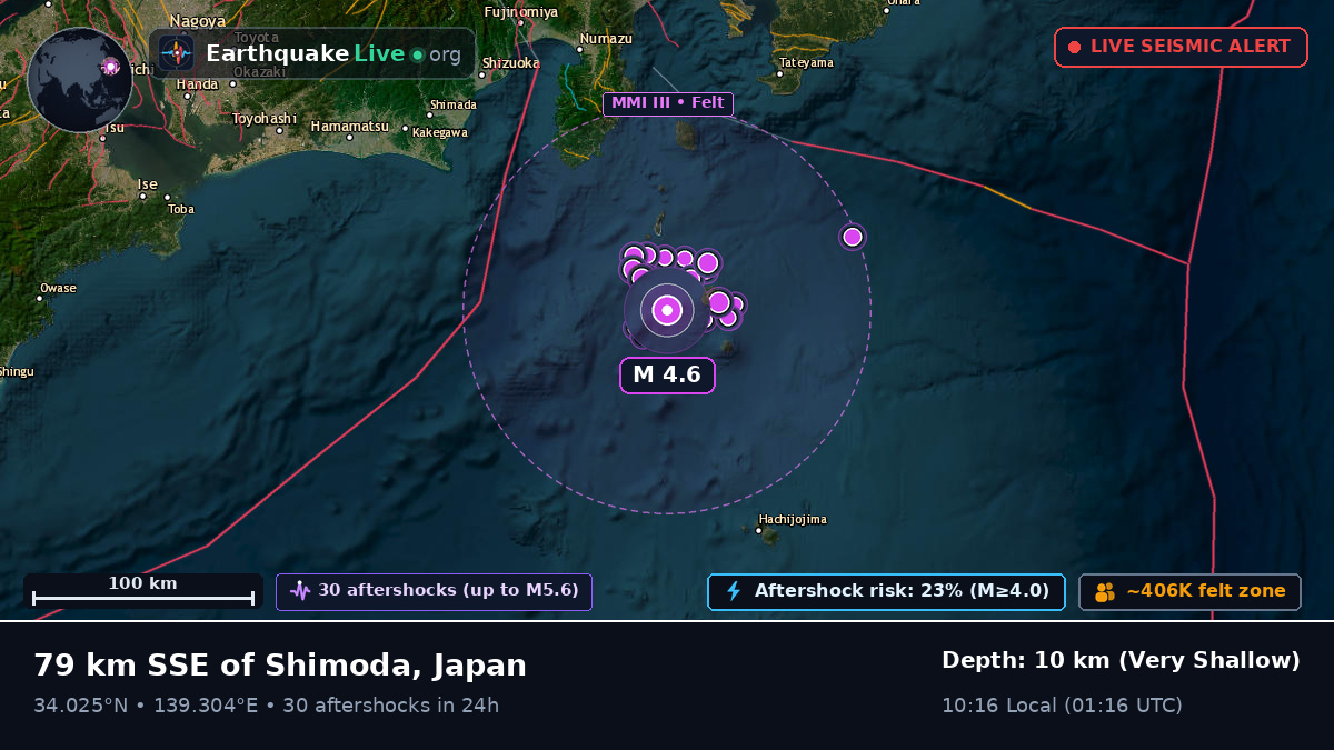 Off the coast of Shizuoka, Japan