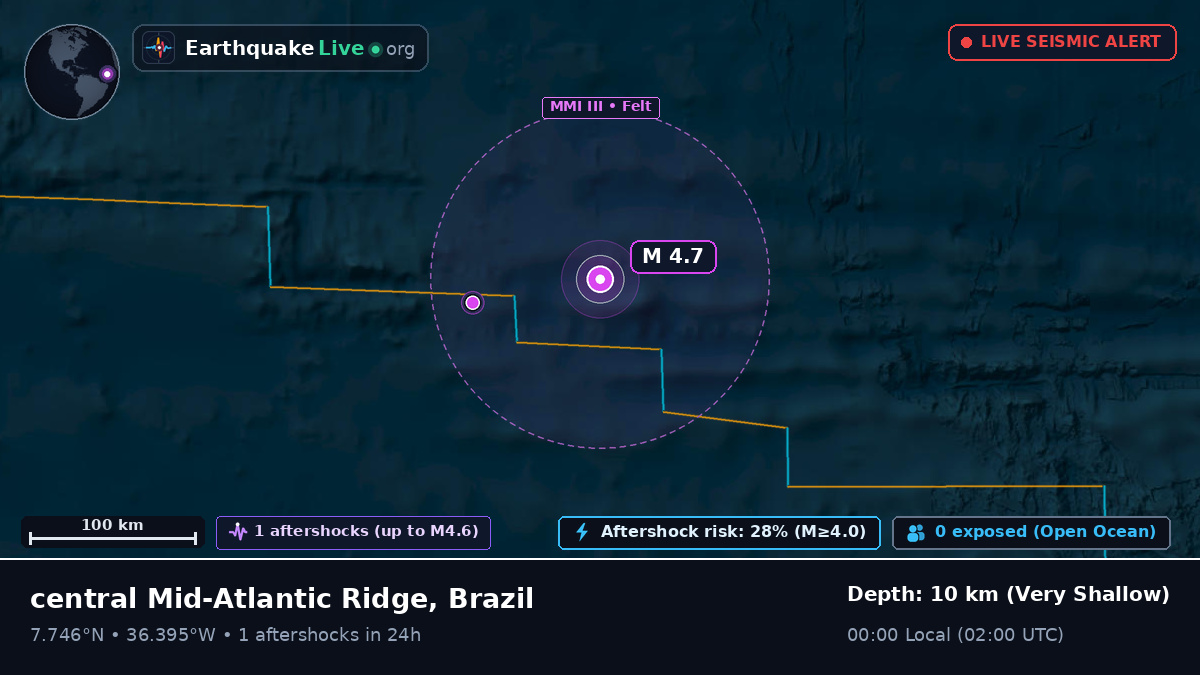 North Atlantic Ocean (Brazil)
