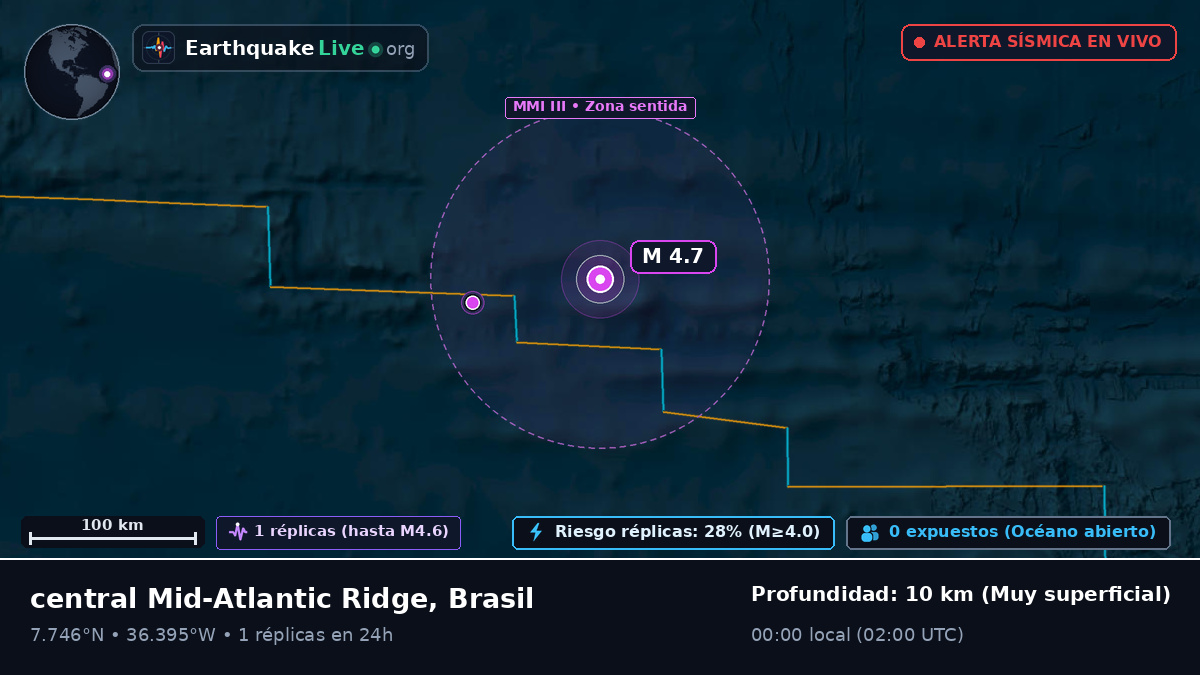Océano Atlántico Norte (Brasil)