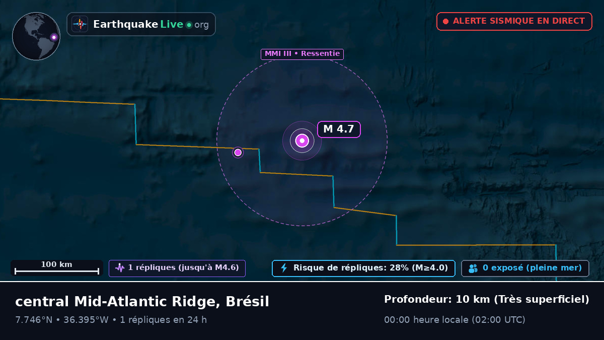 Océan Atlantique Nord (Brésil)