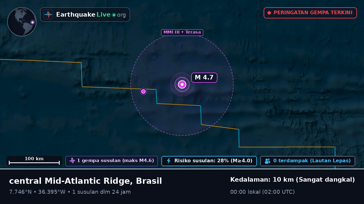 Samudra Atlantik Utara (Brasil)