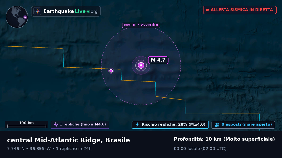 Oceano Atlantico settentrionale (Brasile)