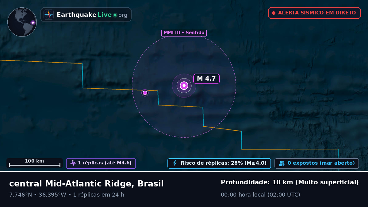 Oceano Atlântico Norte (Brasil)