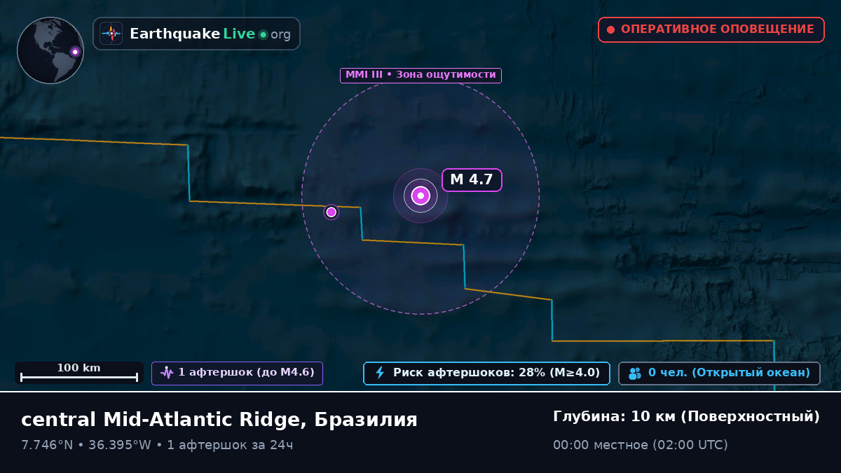 Северная часть Атлантического океана (Бразилия)