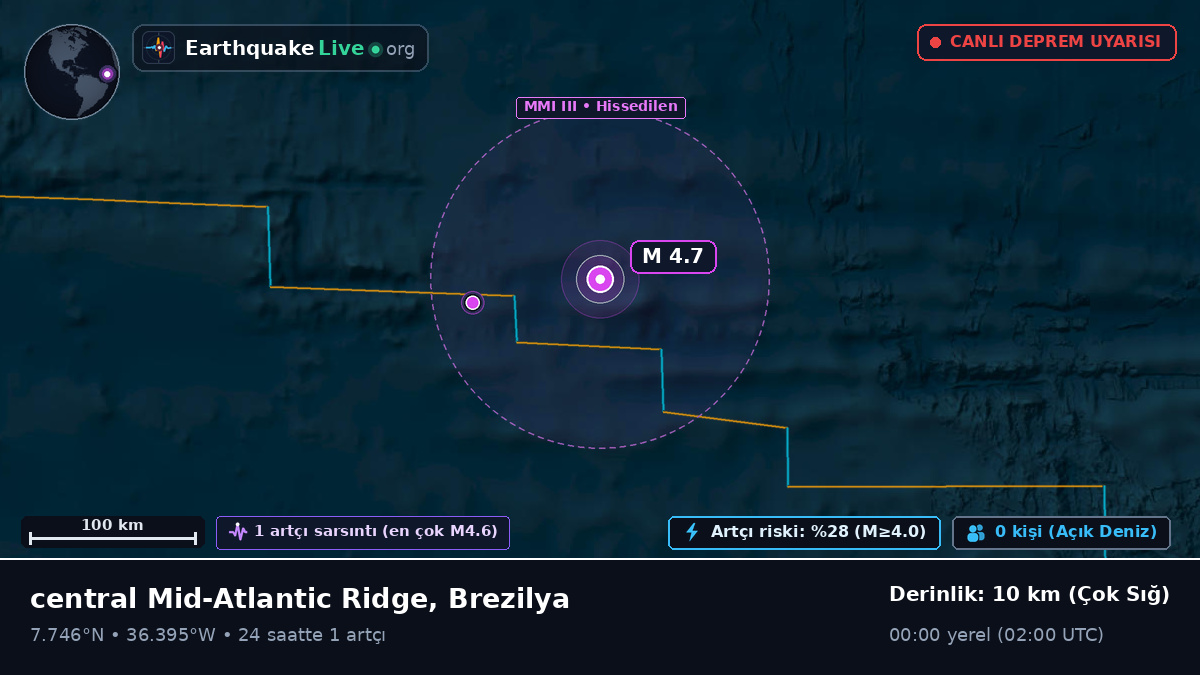 Kuzey Atlantik Okyanusu (Brezilya)