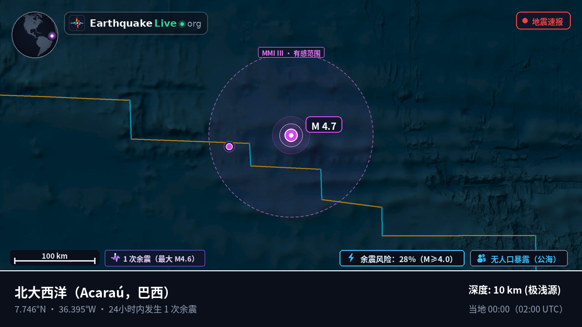 北大西洋 (巴西)