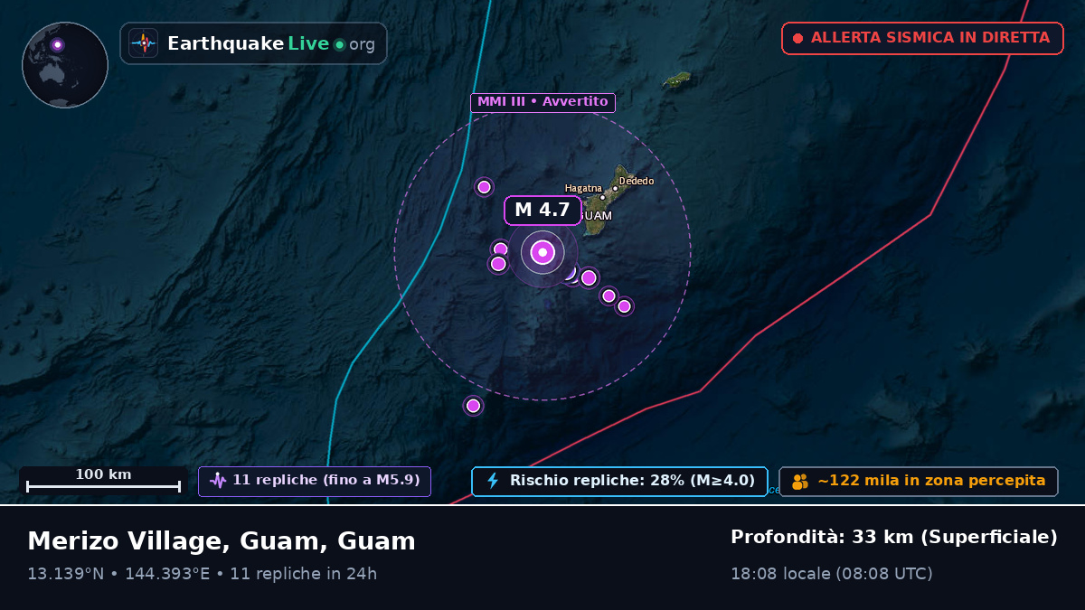 Mare delle Filippine (Guam)