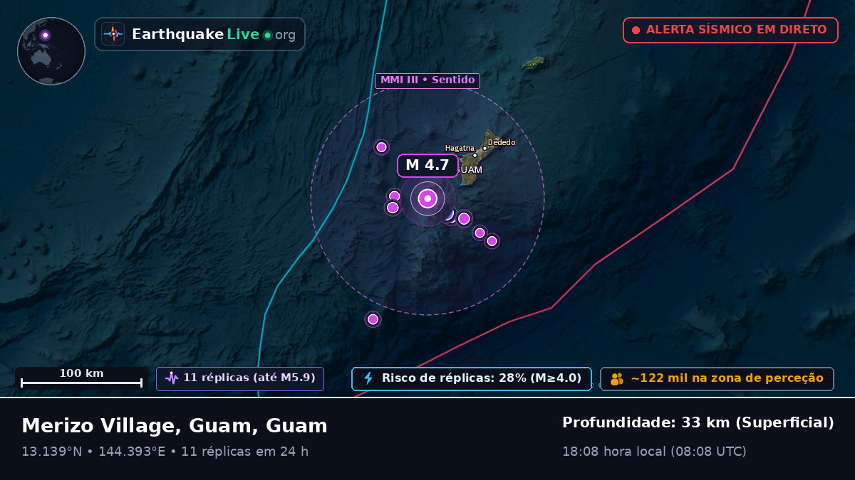 Mar das Filipinas (Guam)
