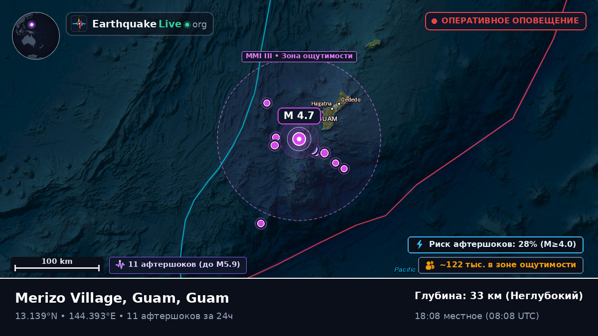 Филиппинское море (Guam)