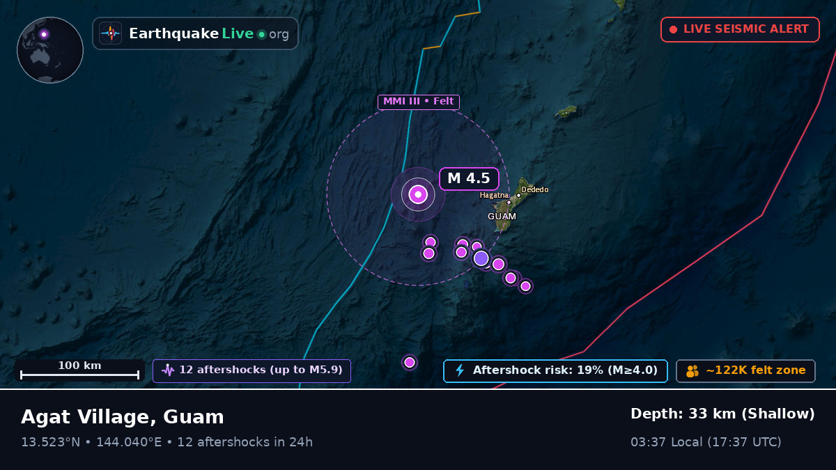 Philippine Sea (Guam)