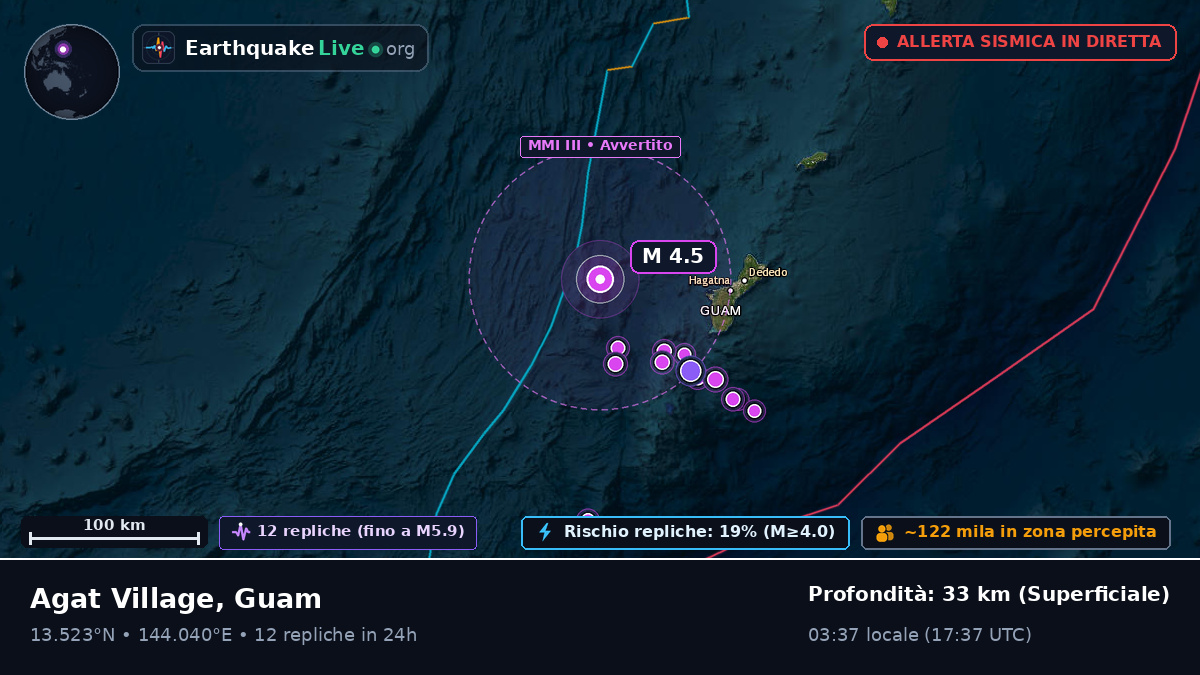 Mare delle Filippine (Guam)