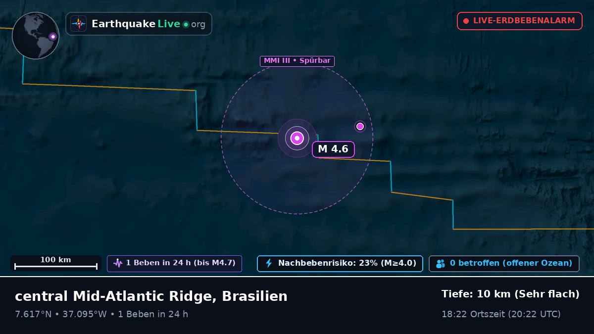 Nordatlantik (Brasilien)